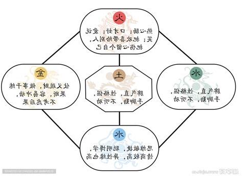 五行 性格